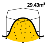 Volumenermittlung von Schüttgut